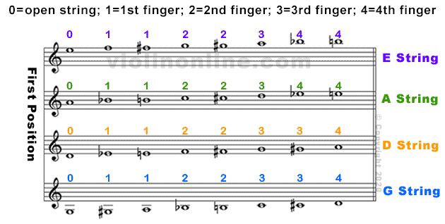 Violin Finger Chart Pdf