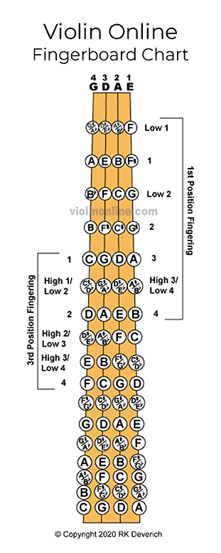 Violin Finger Chart Pdf